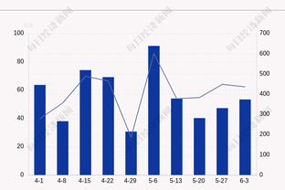 难阻失利！邹雨宸12投6中&罚球11中9 得到21分4板